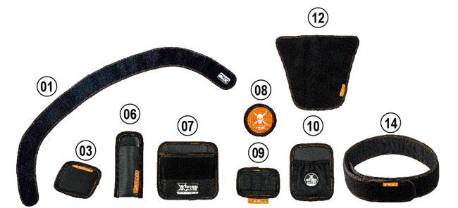 Yellotools YelloGear BaseSet Bestandteile