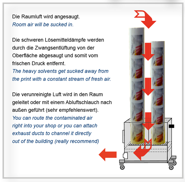 Yellotools BoostBox Bucket Funktionsbeschreibung