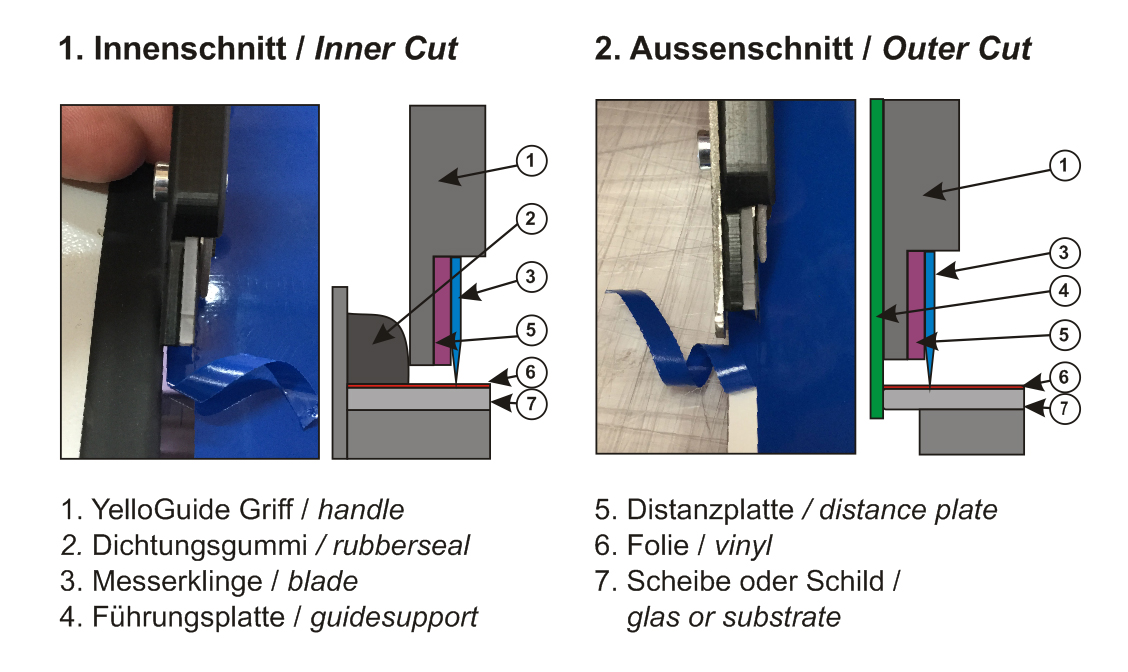 Yellotools YelloGuide Flexi Anwendungsmöglichkeiten